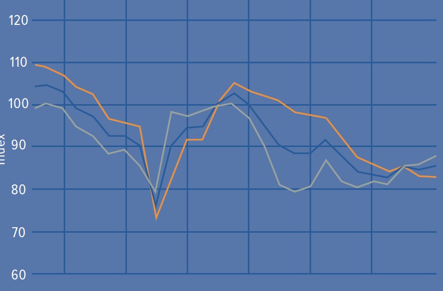 Optimism, a wave of new builds and record holders